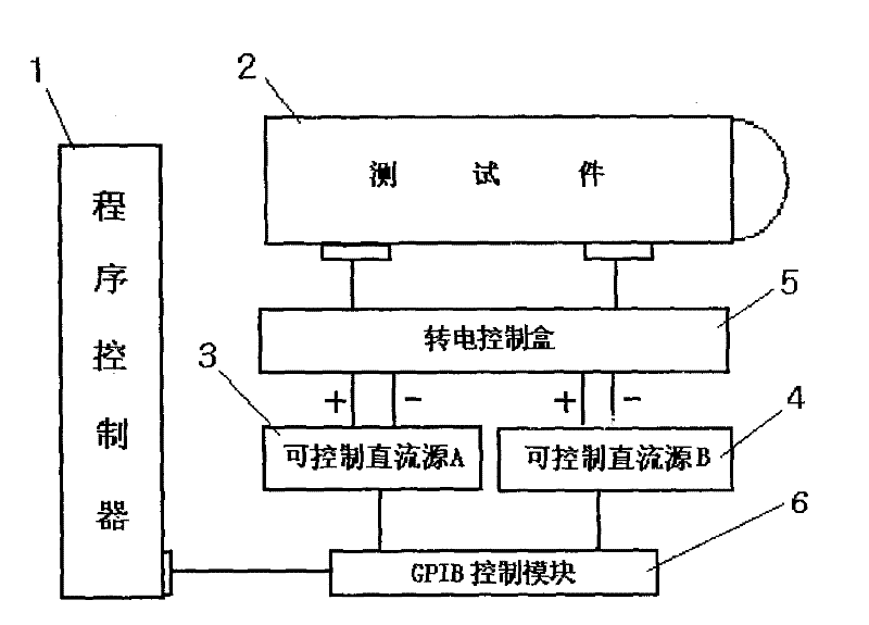 Simulating device of ignition electric property of igniter and method thereof