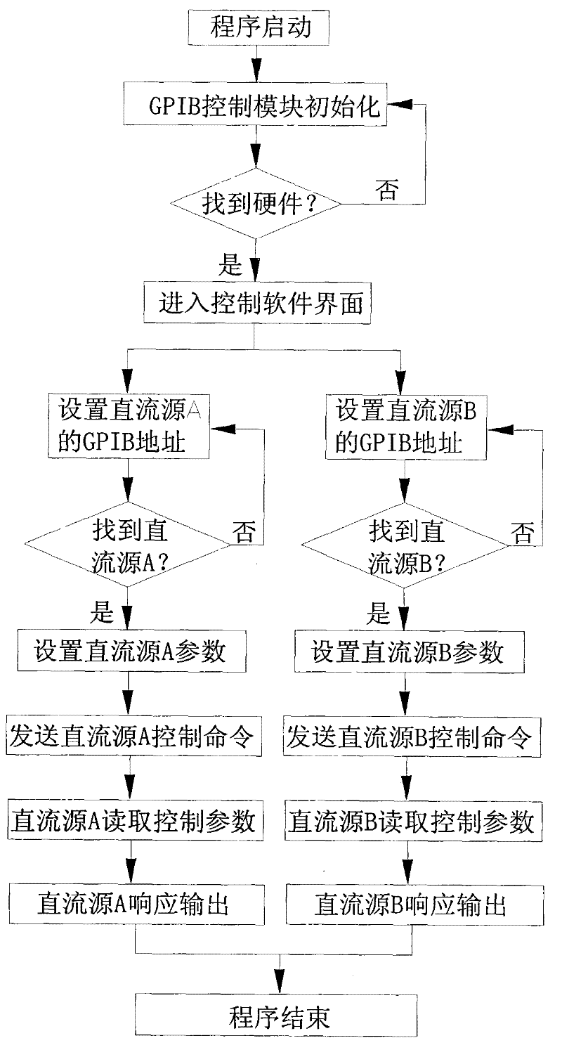Simulating device of ignition electric property of igniter and method thereof