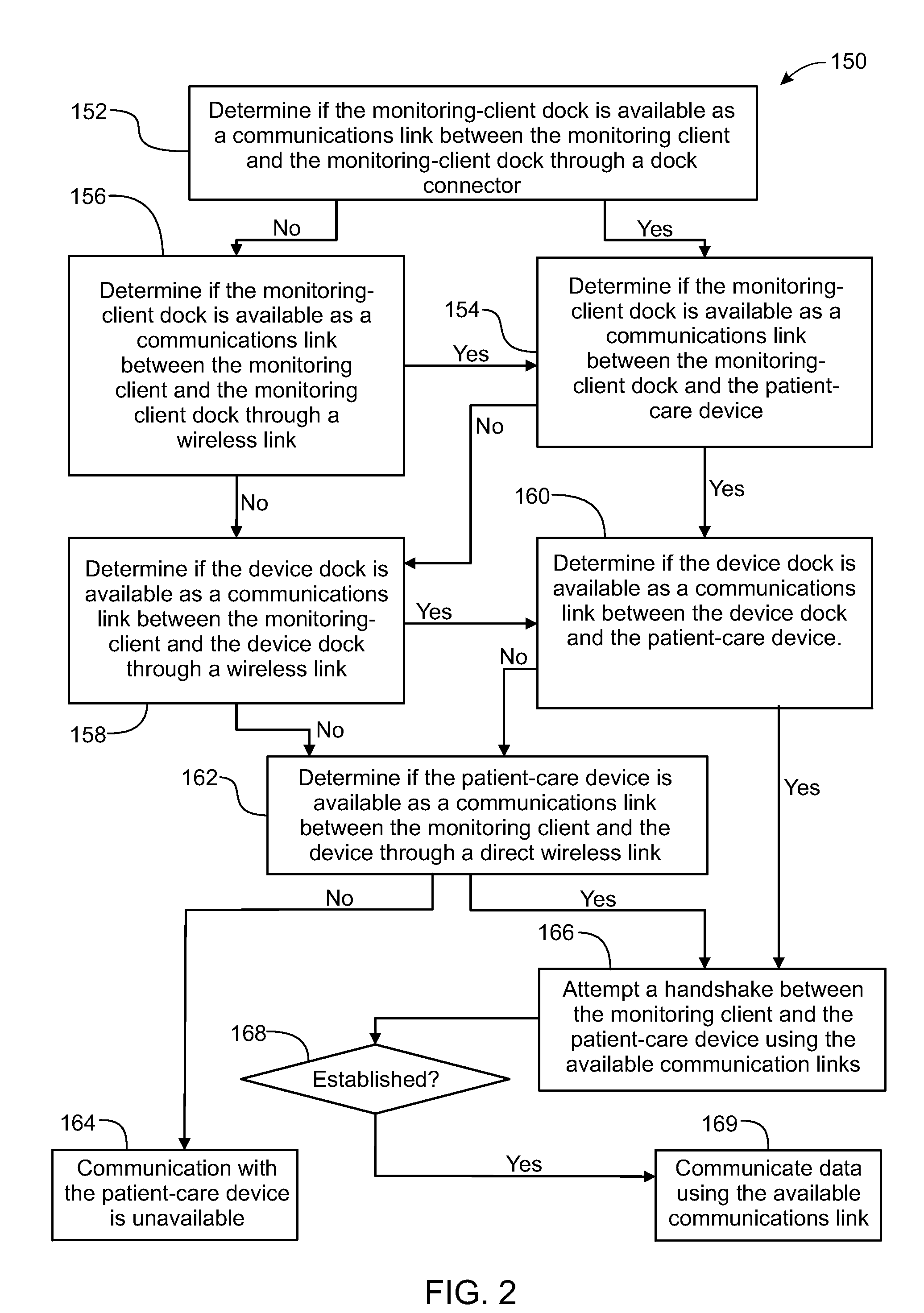 System, Method, and Apparatus for Electronic Patient Care
