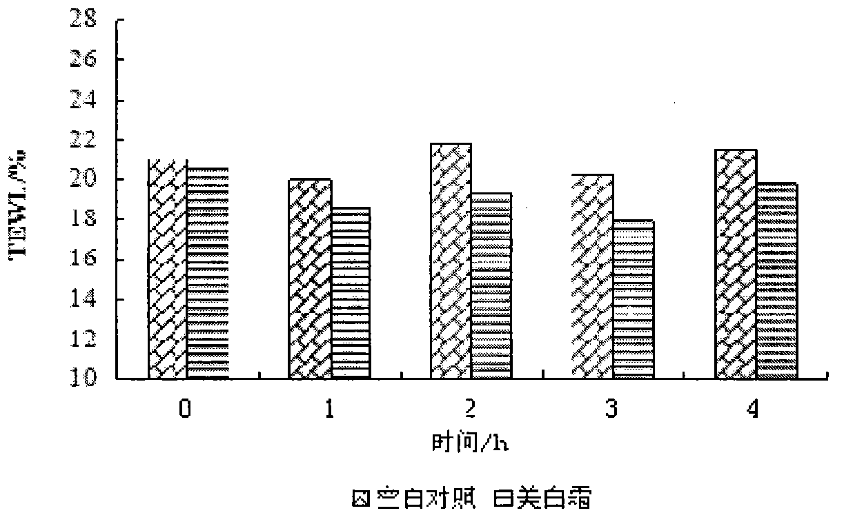 Whitening plant extract combination and application thereof in cosmetics