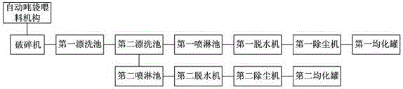 Device and method for automatic cleaning of PS and ABS waste and old plastic