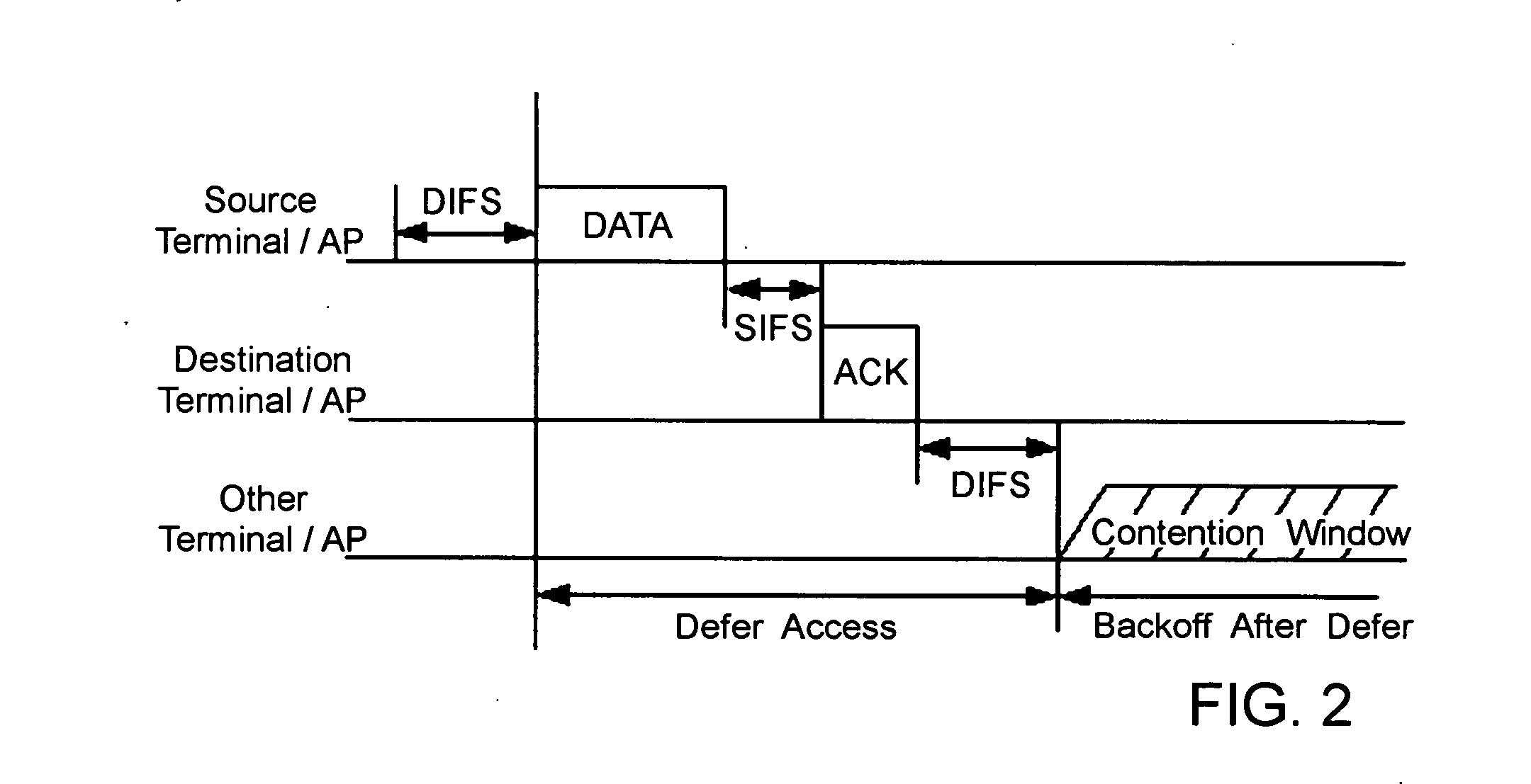 Method and apparatus for evaluating performance of wireless LAN system