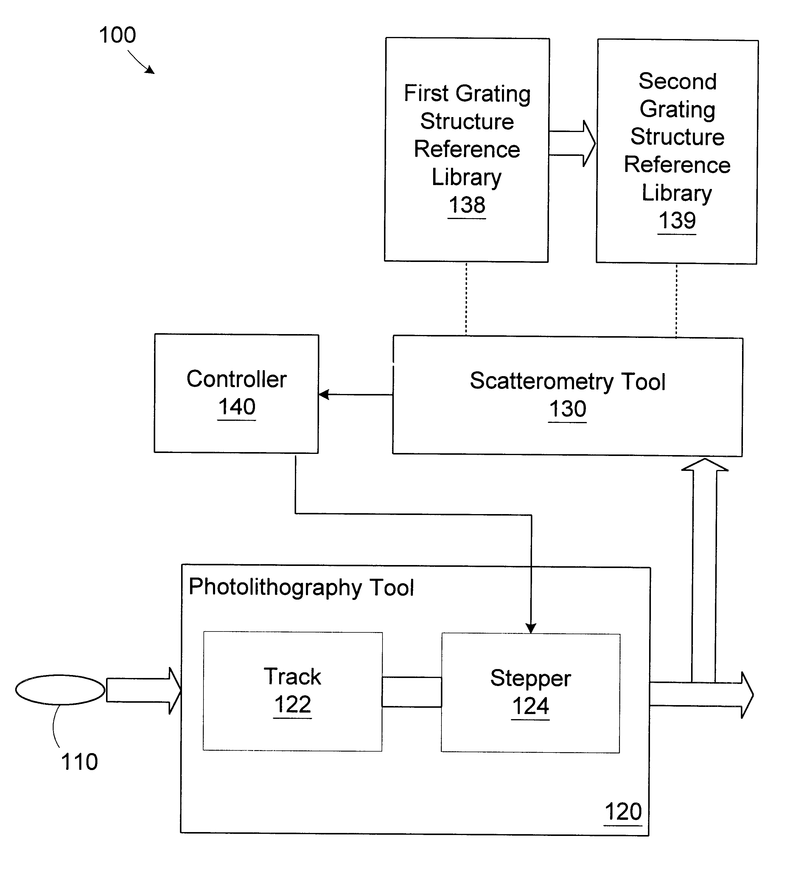 Method and apparatus for controlling photolithography overlay registration