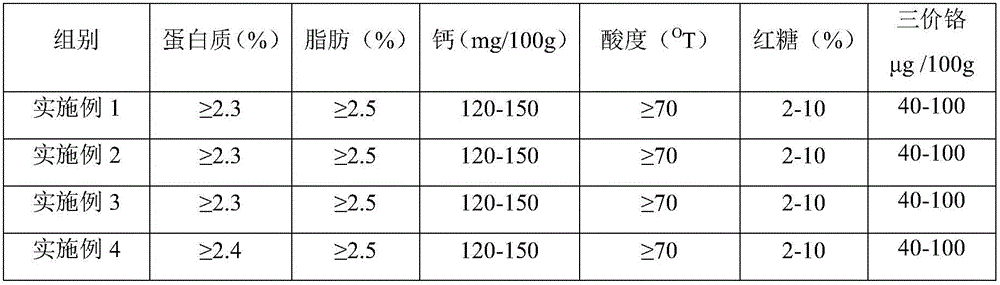 Trivalent-chromium-rich yogurt and preparation method thereof