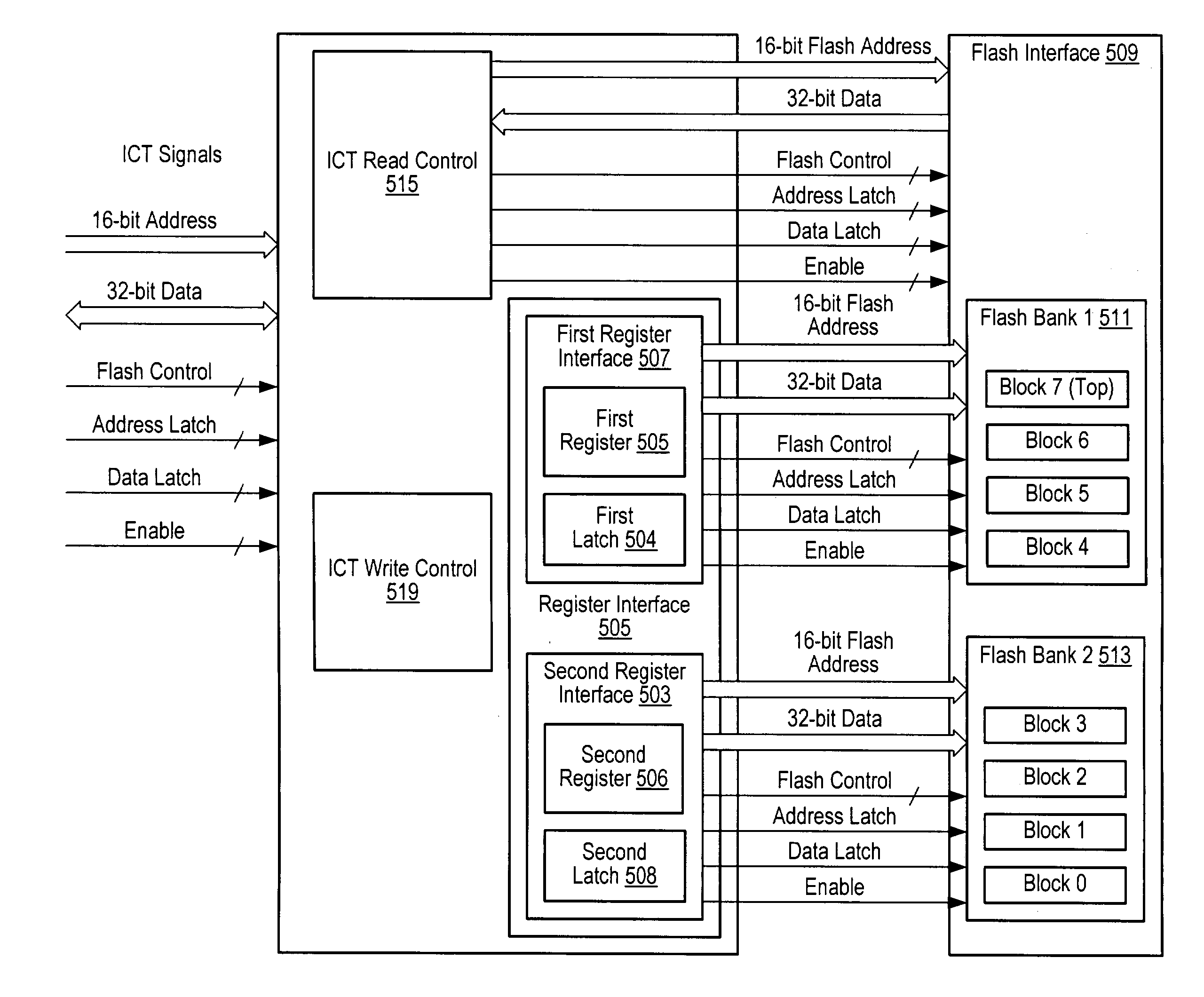 Double buffered flash programming