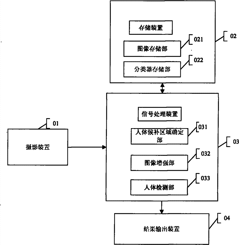Human detecting device and method
