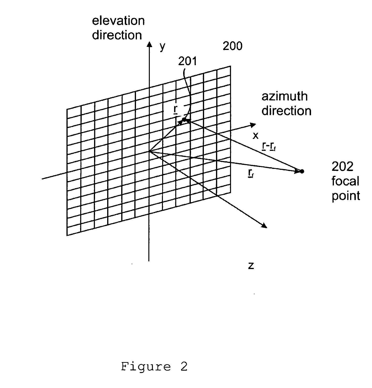 Corrections for wavefront aberrations in ultrasound imaging