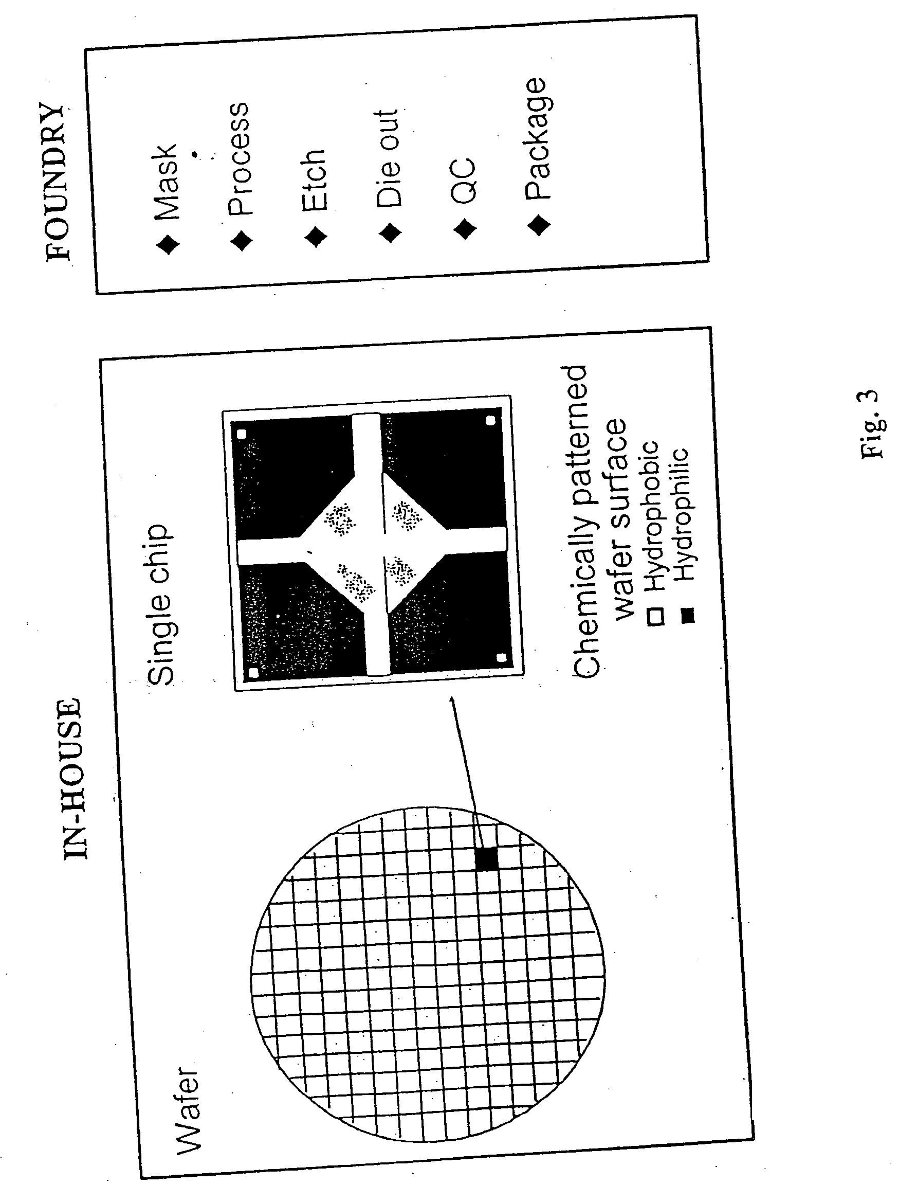 Assembly of arrays on chips segmented from wafers