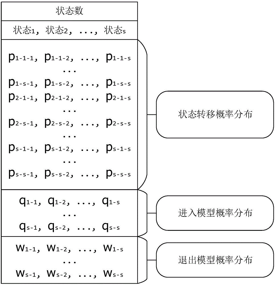 Network application encrypted traffic recognition method and device based on protocol attributes