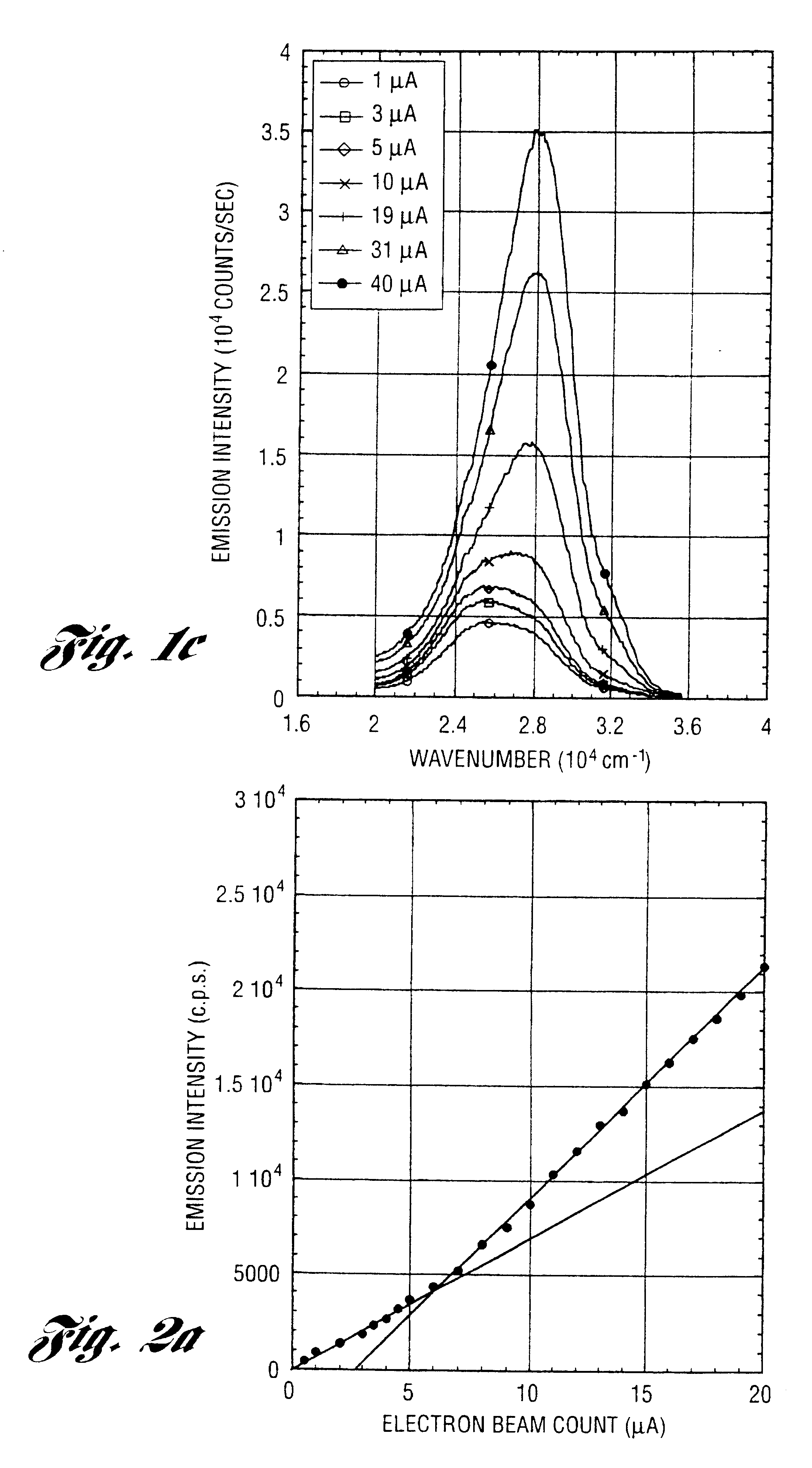 Ultrafine powders and their use as lasing media