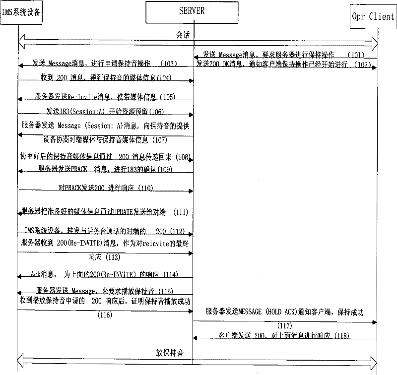 A method realizing holding on IMS network attendant console