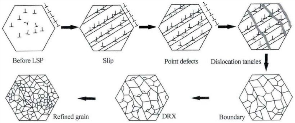 Method for improving cavitation resistance of material by using laser shock peening technology