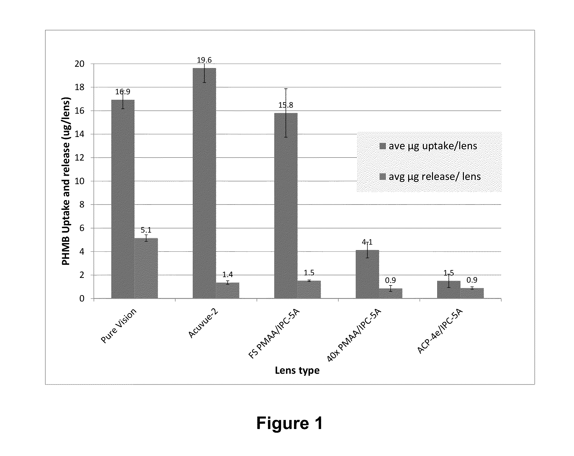 Azetidinium-containing copolymers and uses thereof