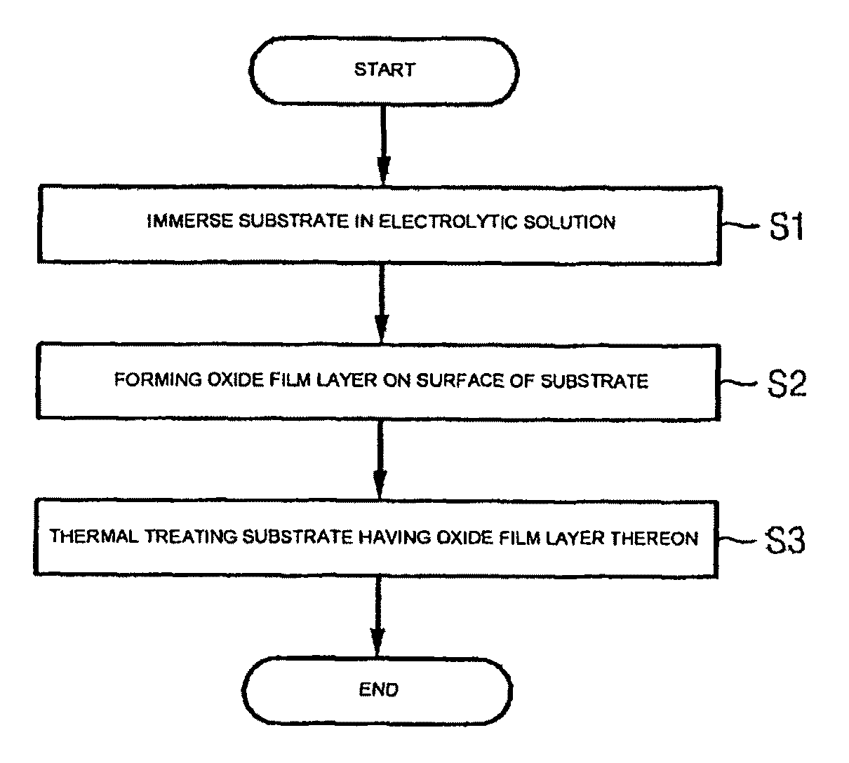 Method of fabricating implant with improved surface properties and implant fabricated by the same method