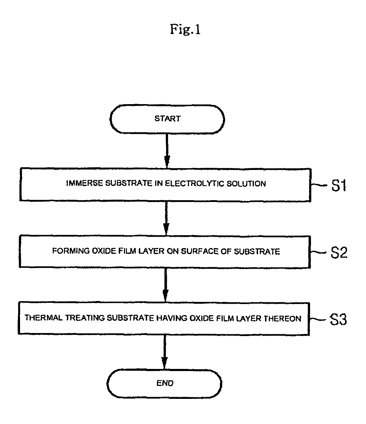 Method of fabricating implant with improved surface properties and implant fabricated by the same method