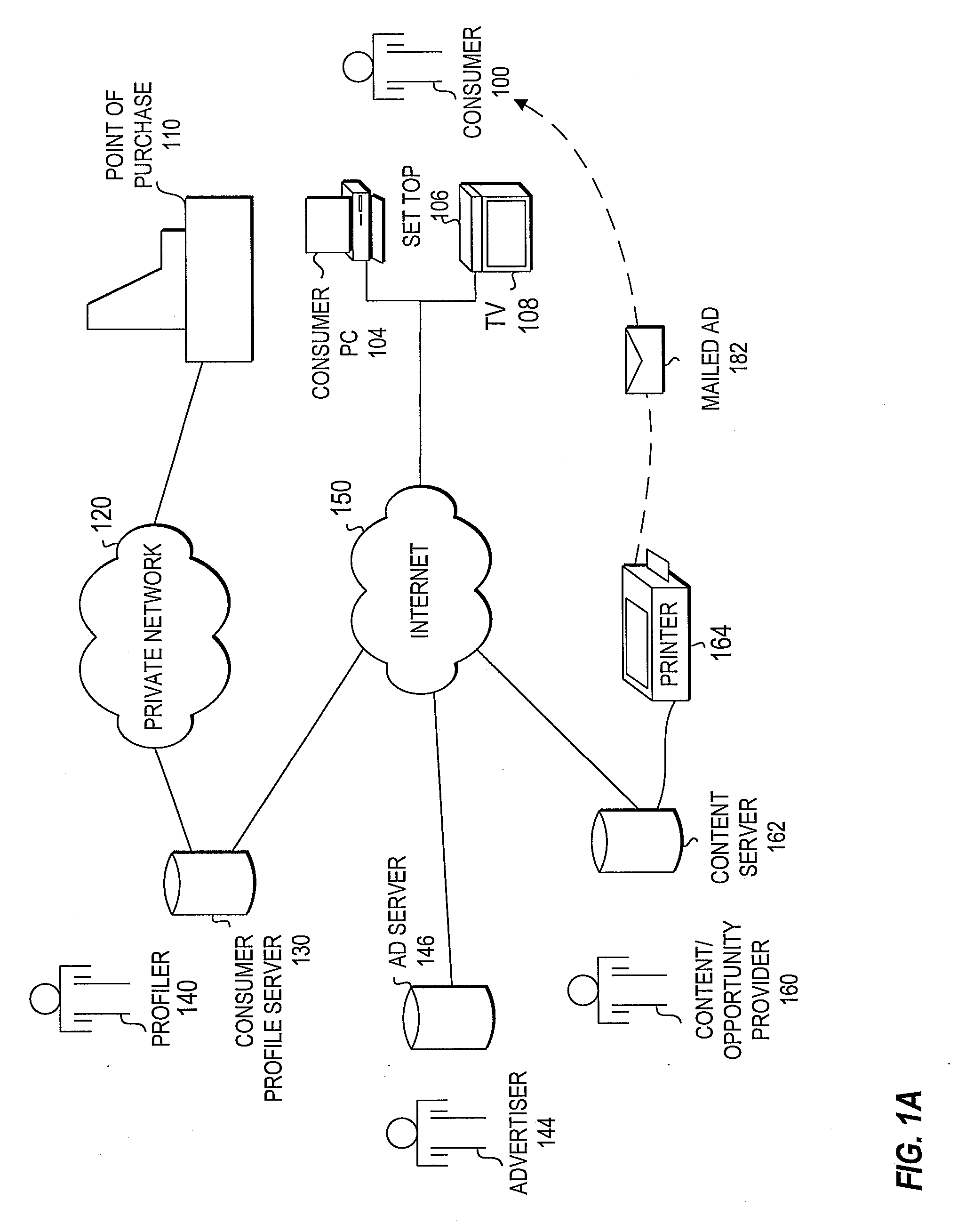 System and Method for Targeting Advertisements