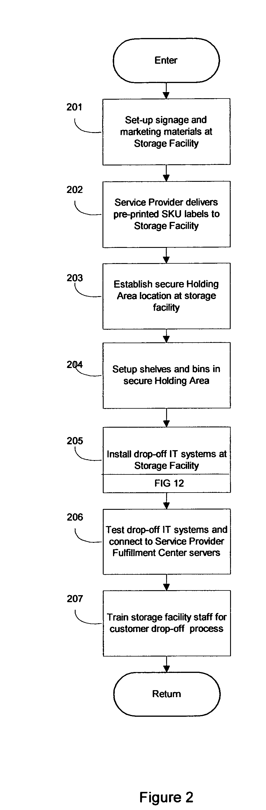 System and method of internet auctioning of goods dropped off by the general public or selected for liquidation at public storage facilities