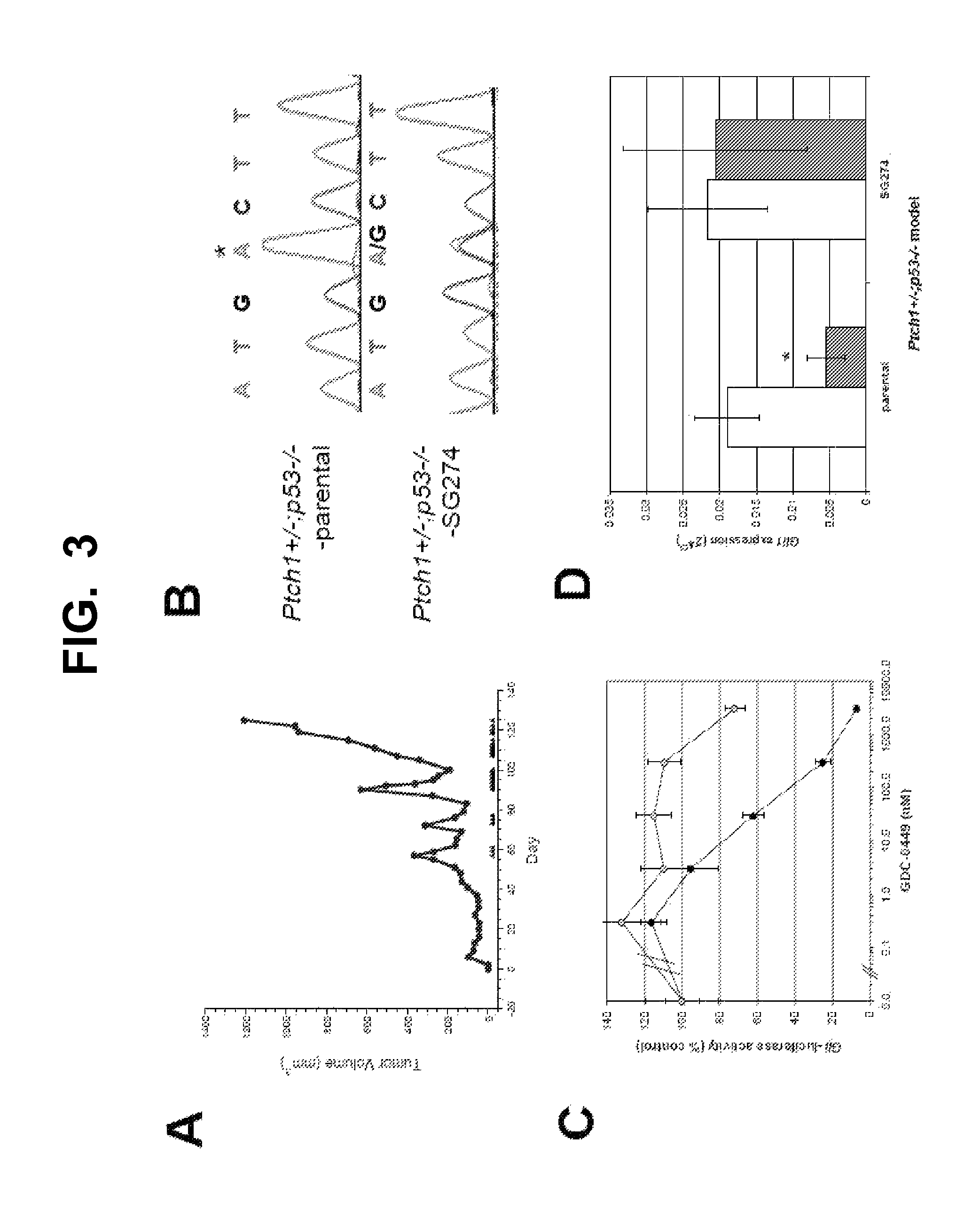 Mutant smoothened and methods of using the same