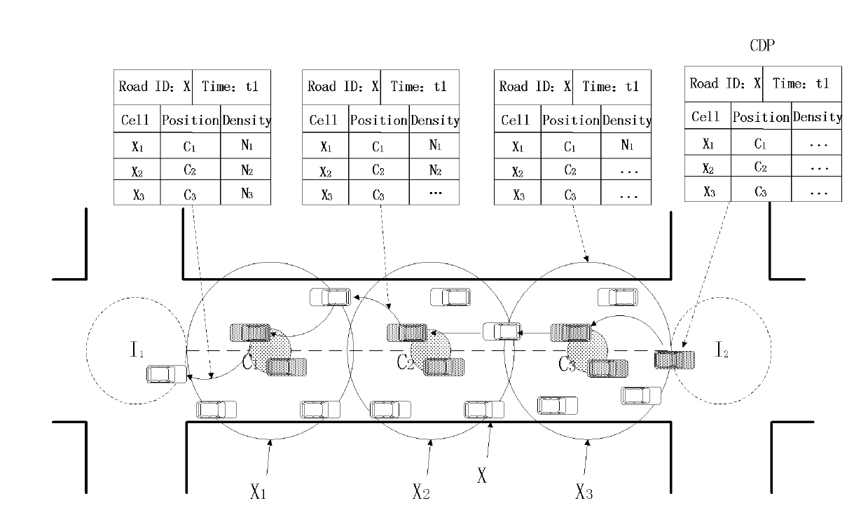 Prediction-based routing method at intersection in vehicle self-organizing network