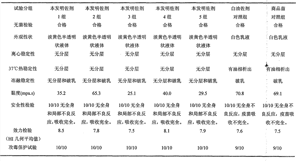 Preparation method and application of novel oil-free adjuvant