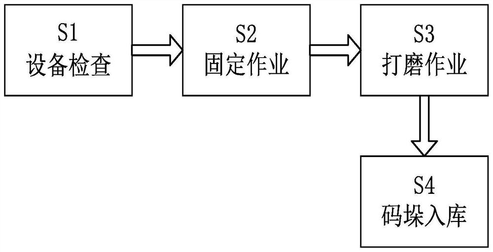 A kind of manufacturing process of engine camshaft