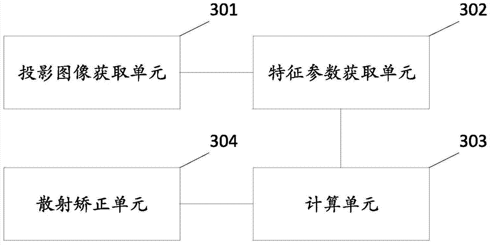 Scattering correction method for projected image and device
