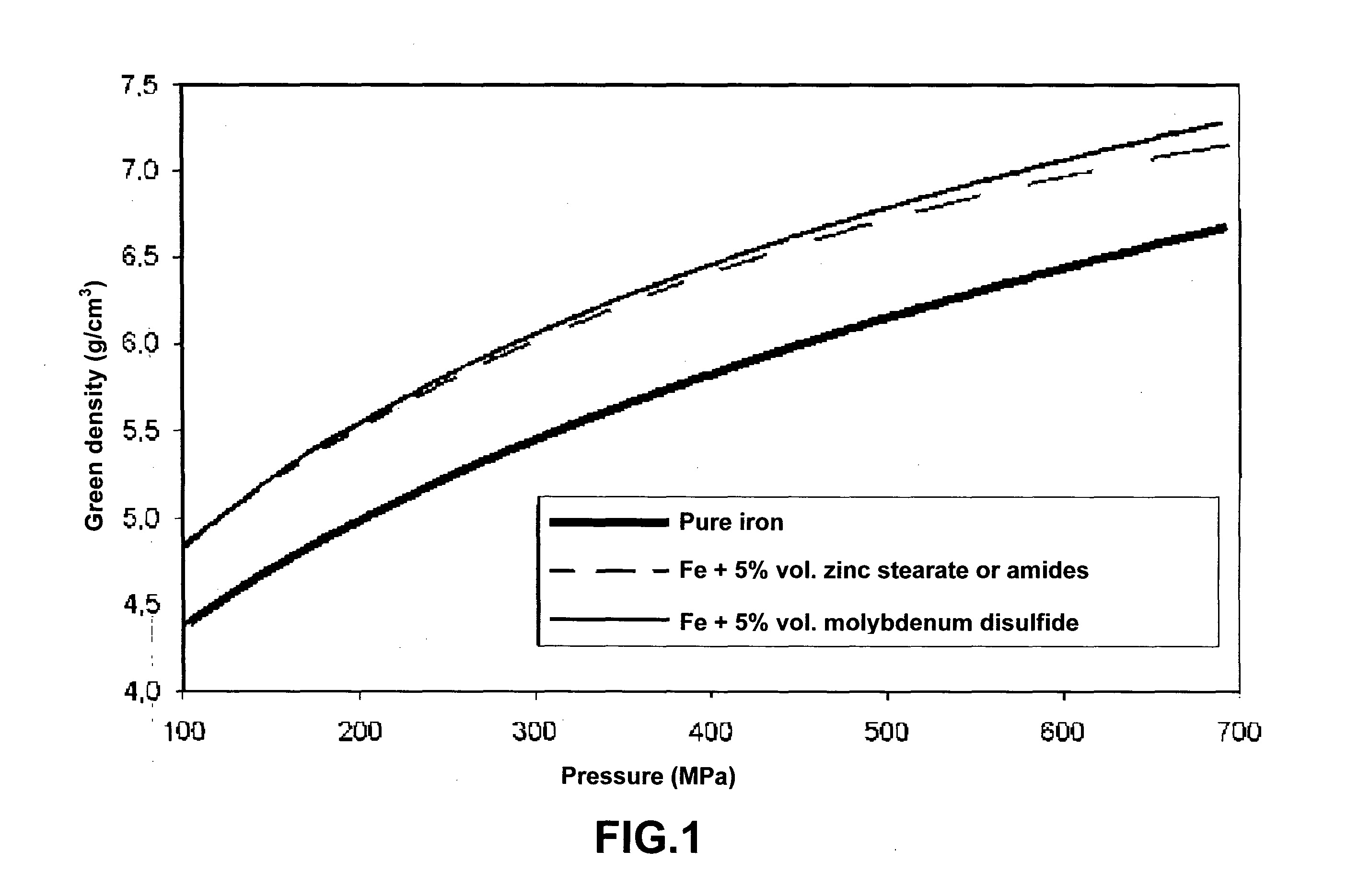 Process for Obtaining Tight Components by Powder Metallurgy