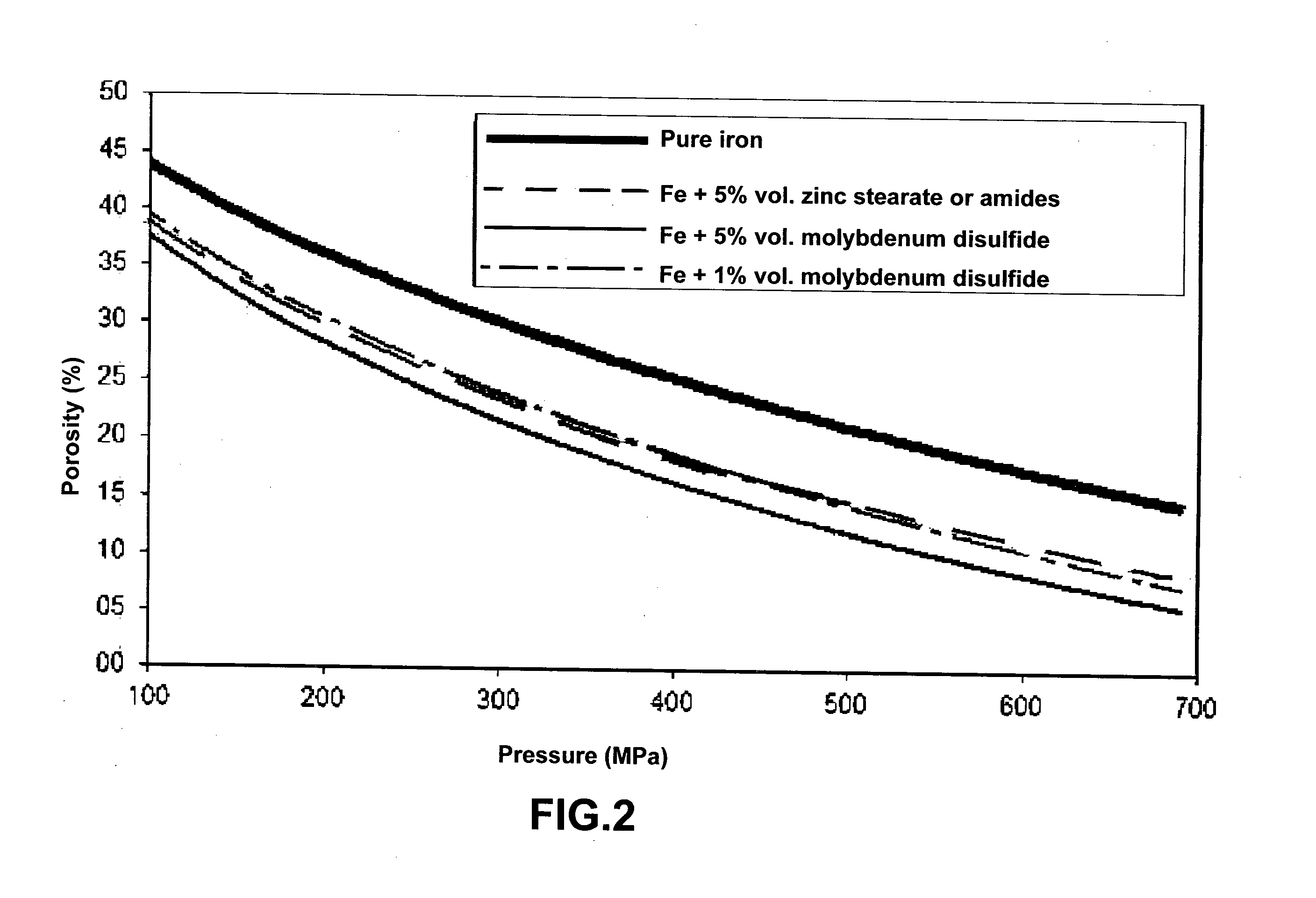 Process for Obtaining Tight Components by Powder Metallurgy