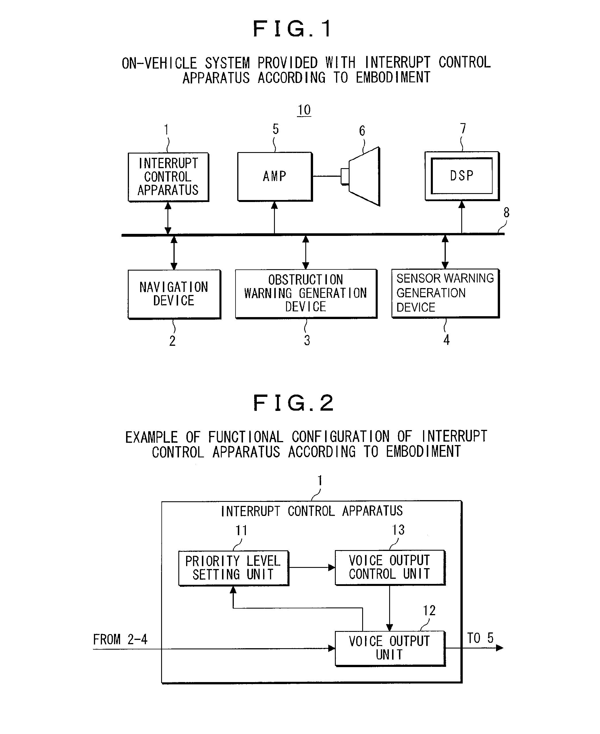 Interrupt control apparatus and interrupt control method