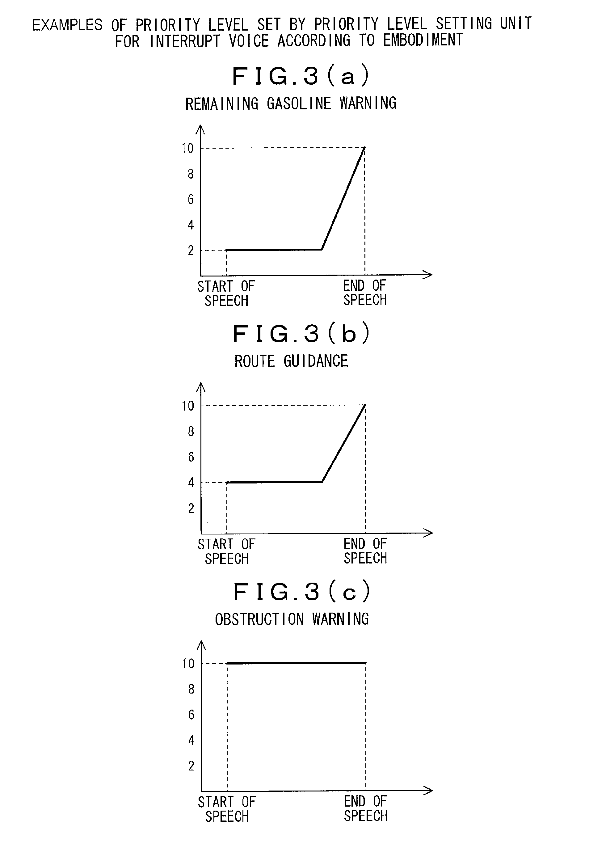 Interrupt control apparatus and interrupt control method