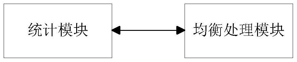 Spectrum resource balancing method and device applied to power private network