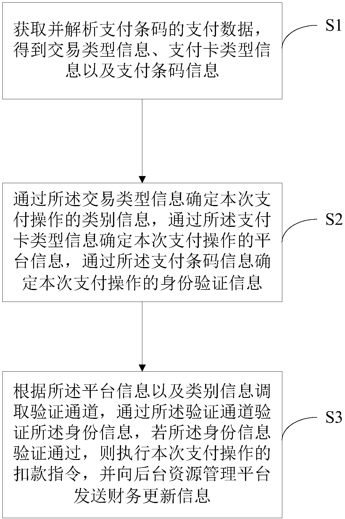 Payment method and equipment and computer readable storage medium