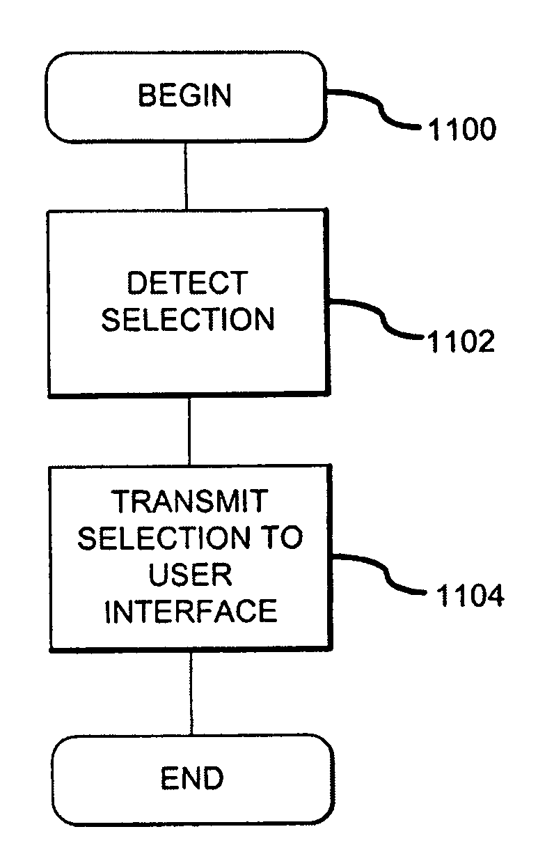 Input device with pattern and tactile feedback for computer input and control