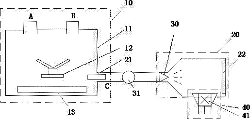 Complete device and method of preparing graphene by jet flow