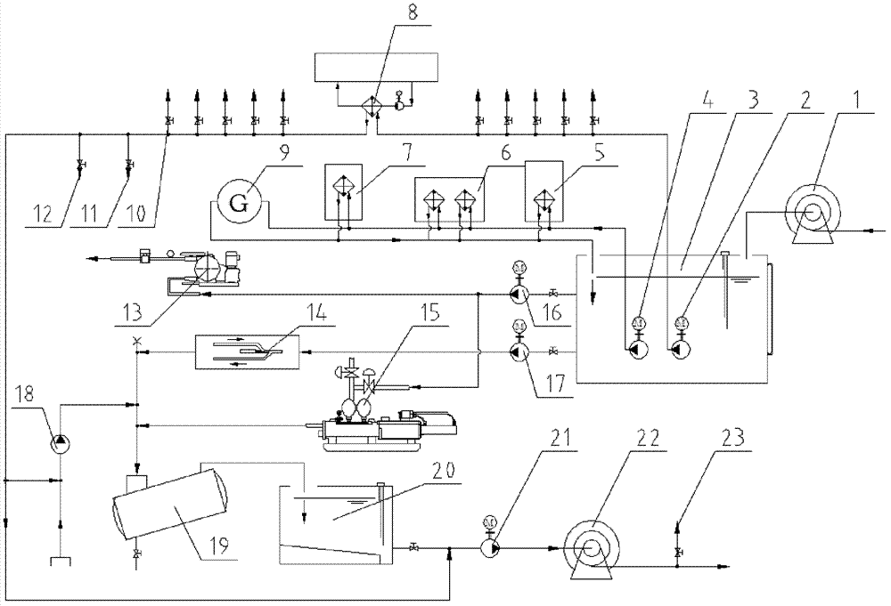 Water supply system of composite earth pressure balance shield machine