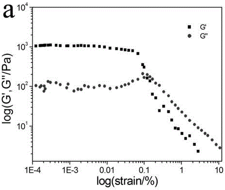 Aggregation luminescence enhancement ammonia sensitive metal-organic gel compound soft material and preparation thereof
