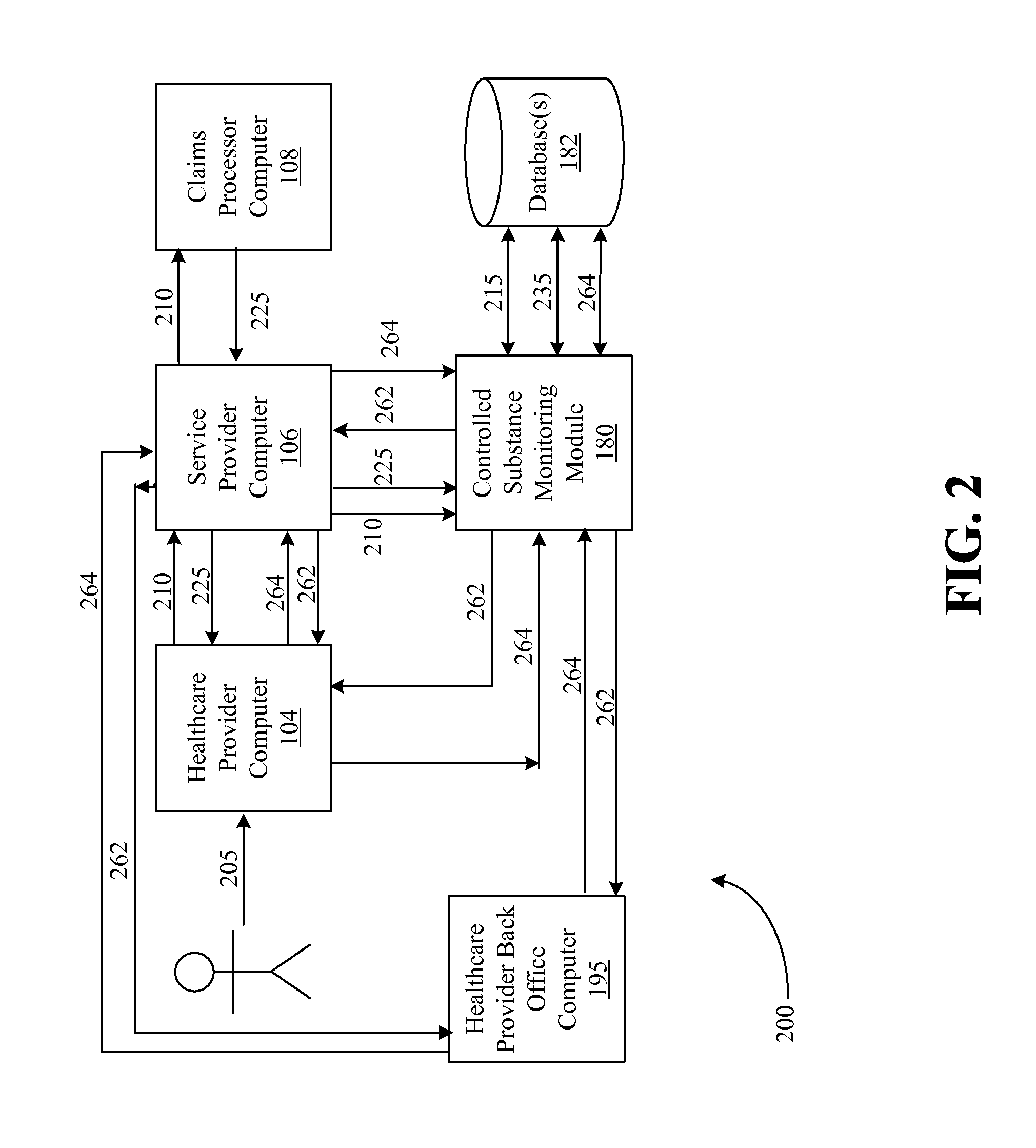 Systems and methods for monitoring controlled substance distribution