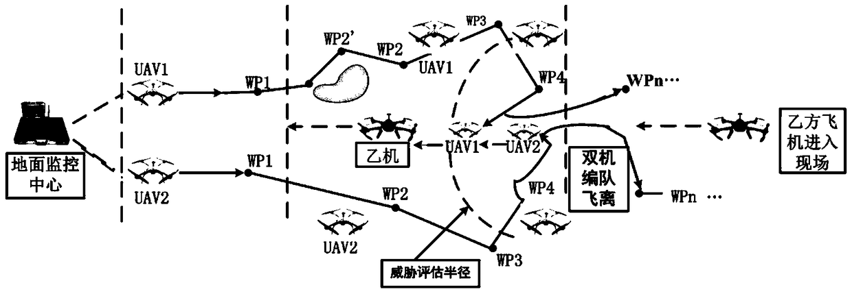 Multi-UAV autonomous collaborative decision-making rapid integration system