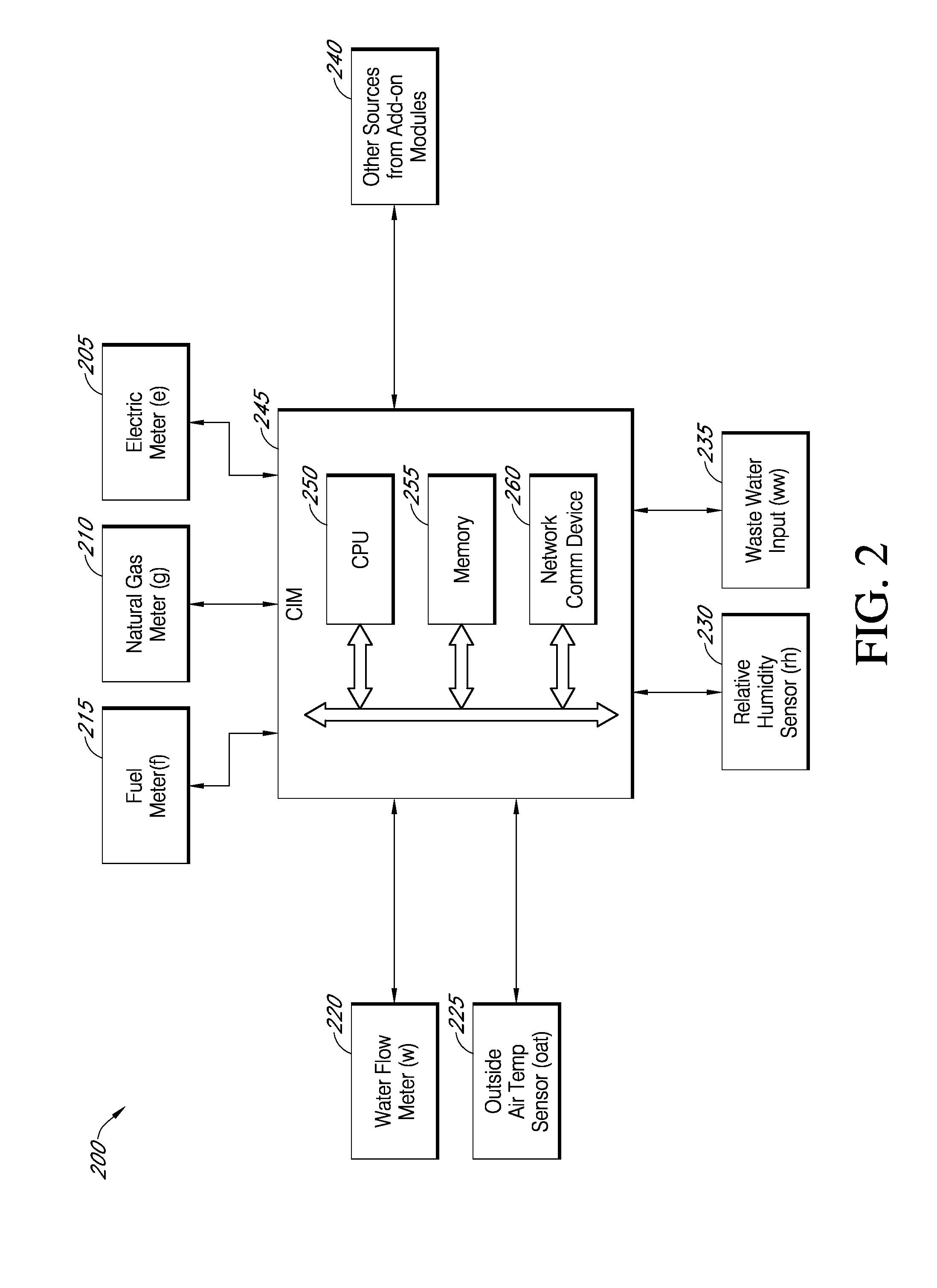 Systems and methods for assessing and optimizing energy use and environmental impact
