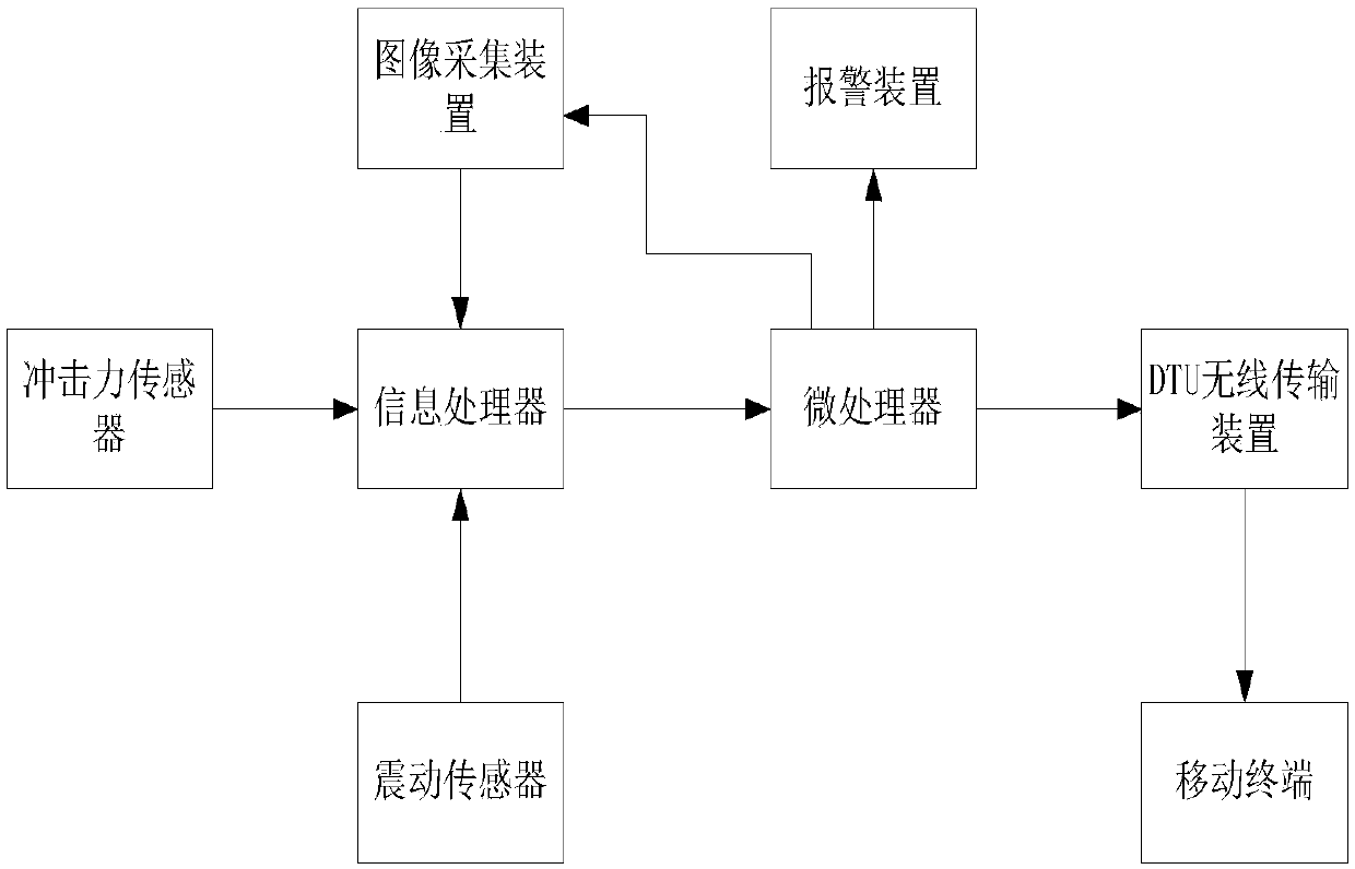 Household antitheft monitoring system