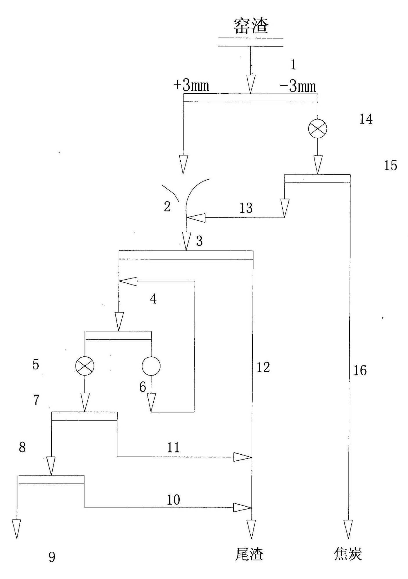 Process for magnetically separating and recovering iron and carbon from zinc volatilization kiln slag through dry method