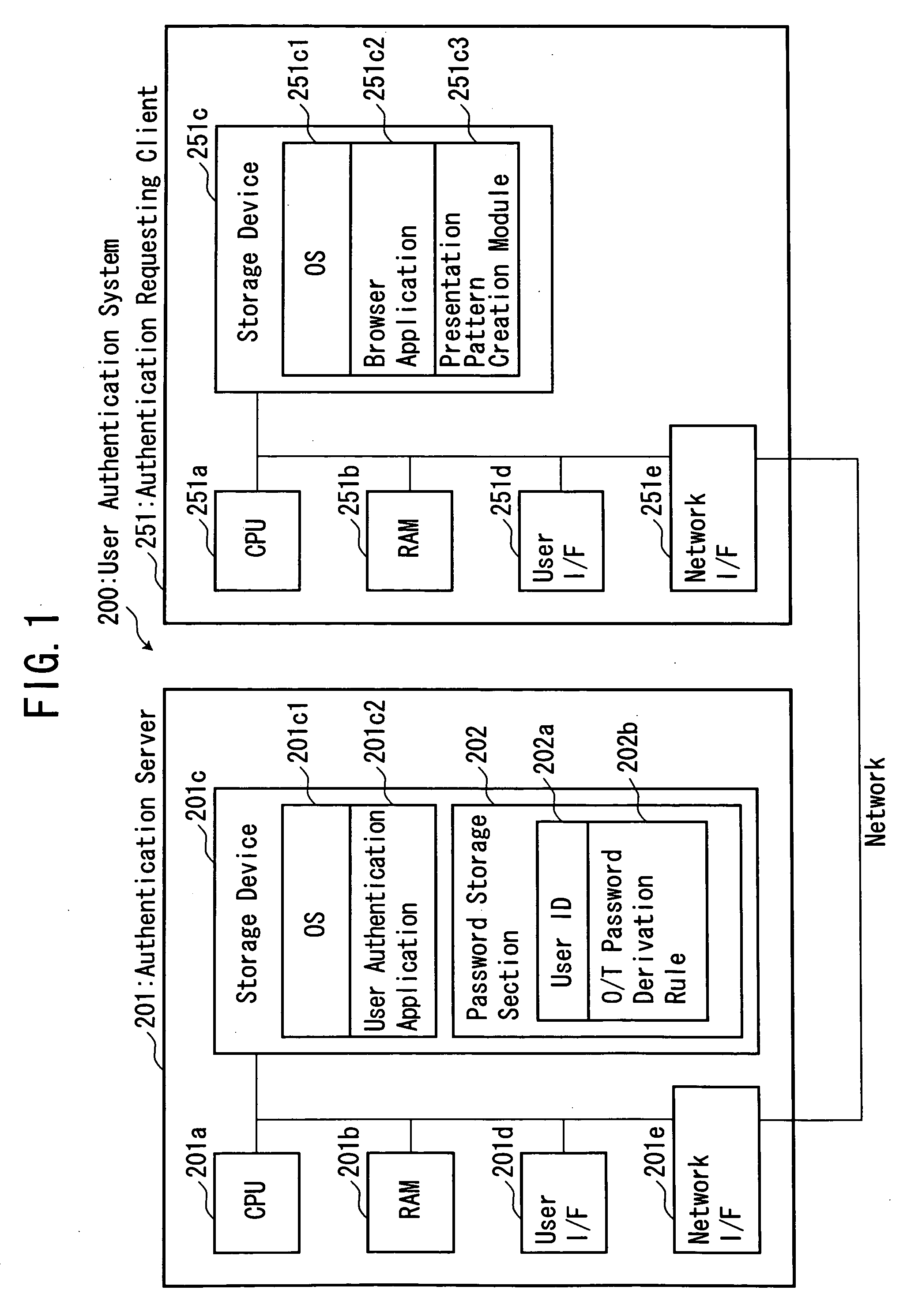System and method for user authentication