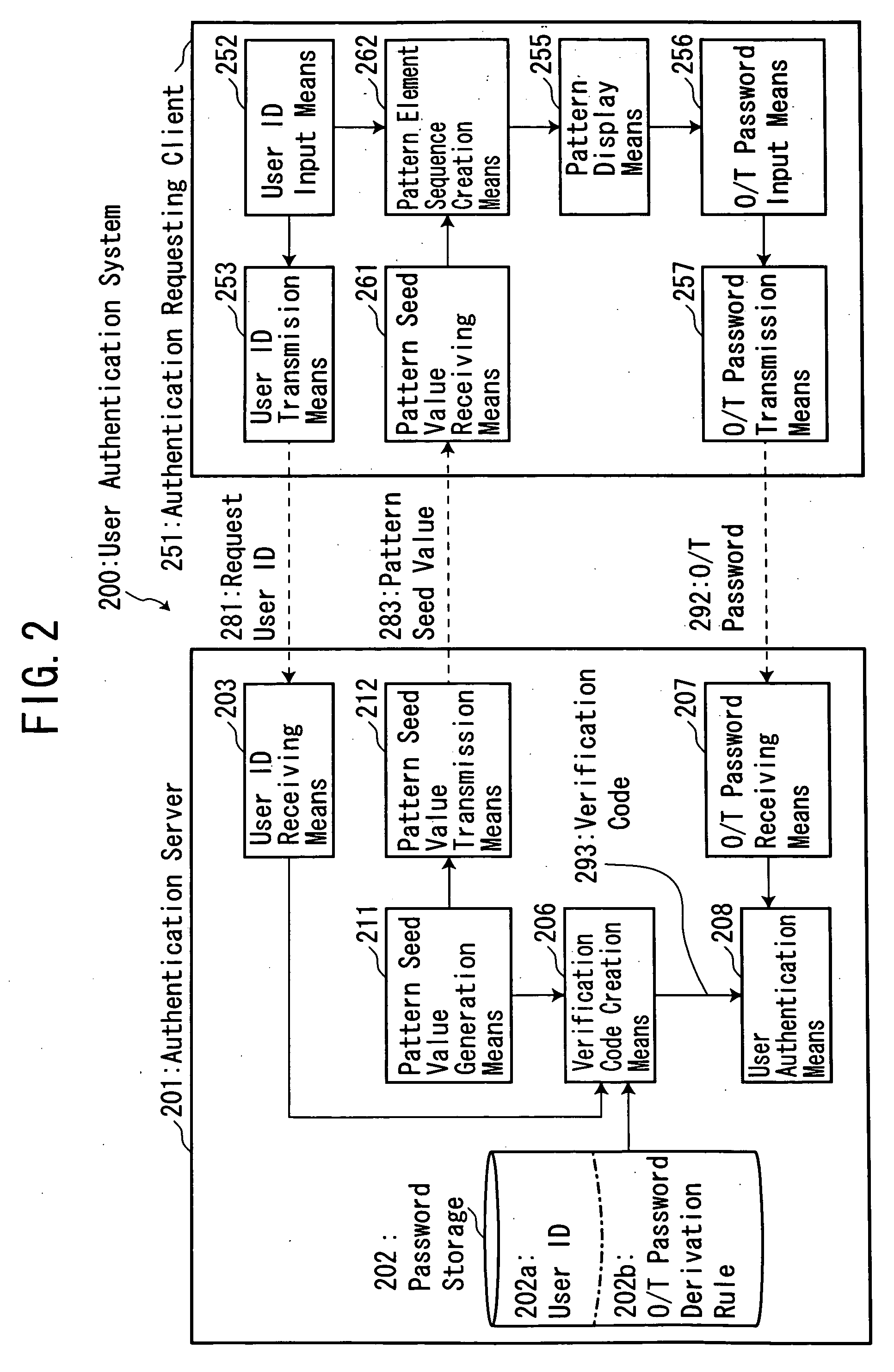 System and method for user authentication