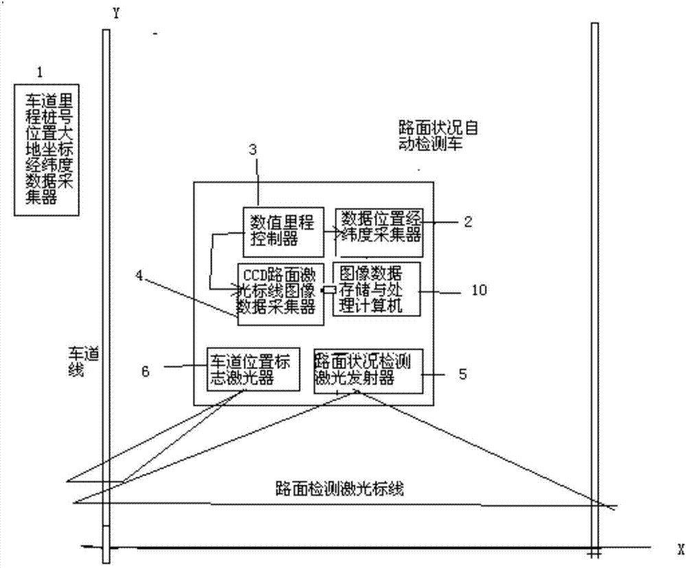 Automatic test data positioning system and method for pavement condition