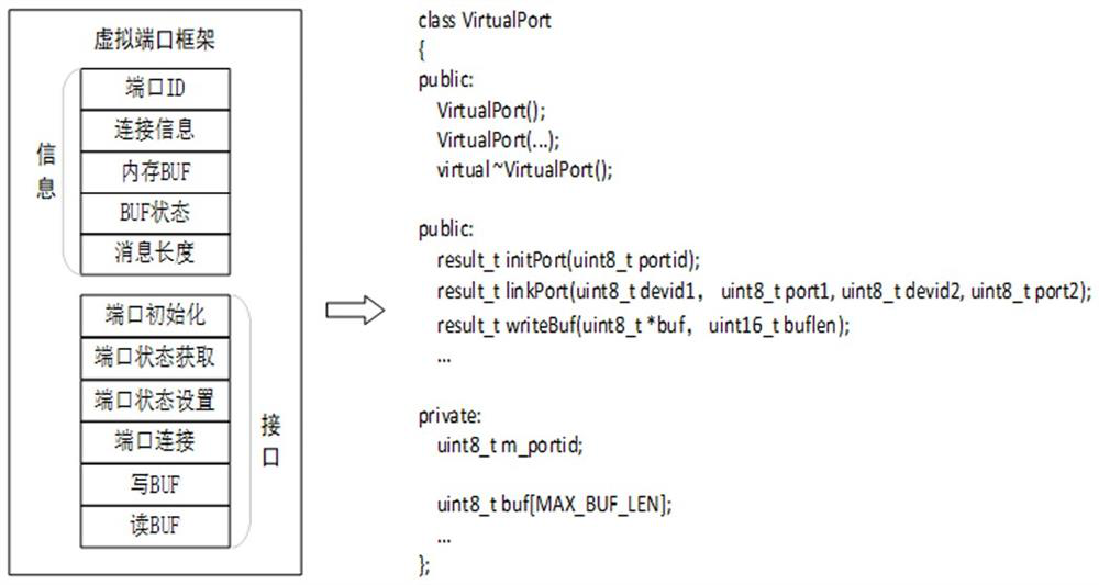 A testing method for wired mesh network