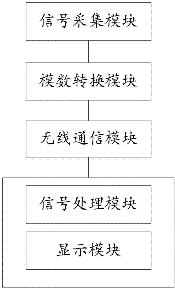 Wearable physiological sign detection sensor, preparation method and monitoring system