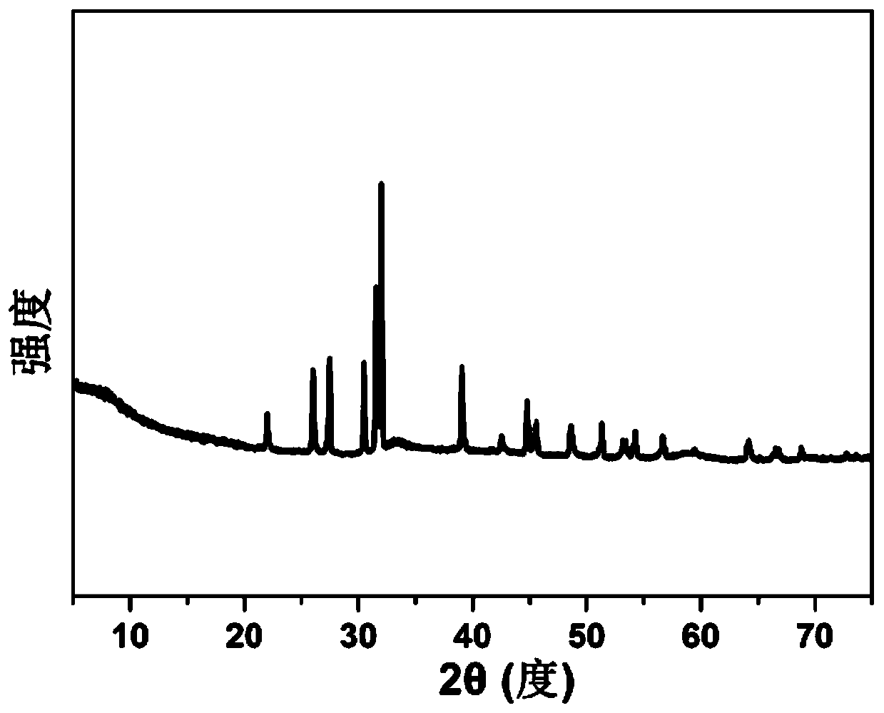 Molybdenum disulfide and double-carbon-layer co-modified stannous sulfide nanospheres and preparation method thereof