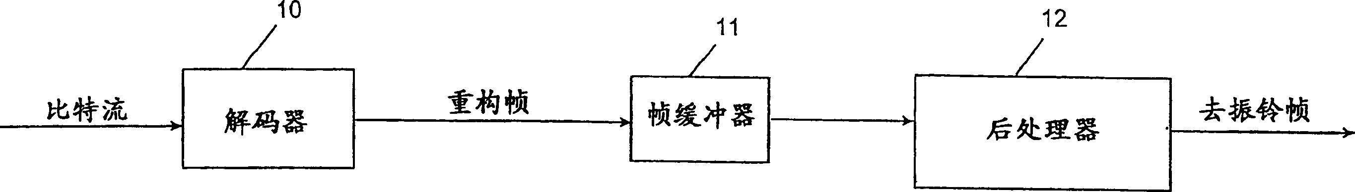Method and device for filtering content of decoded highly compressed image/video