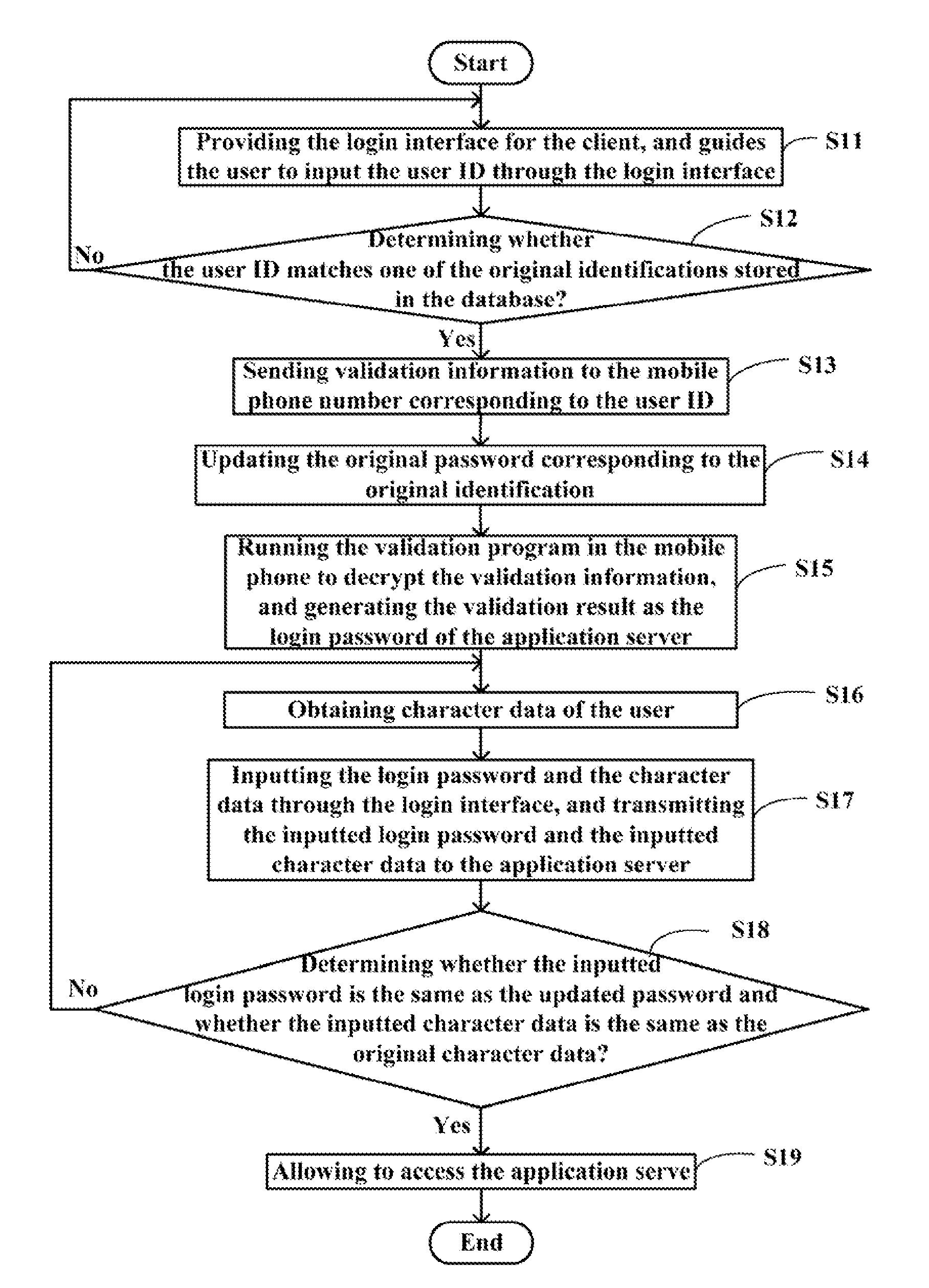 System and method for validating user identification
