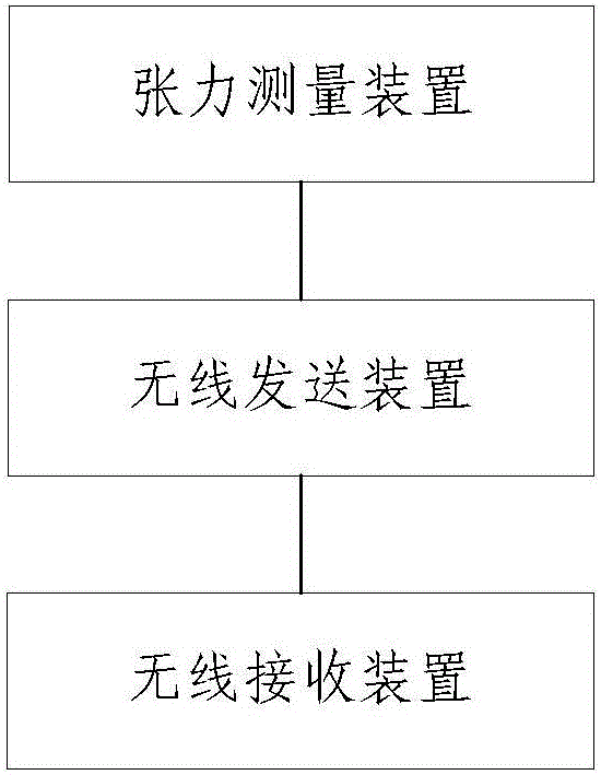 Tension Wireless Detection System of Scraper Conveyor Circular Chain